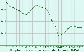 Courbe de la pression atmosphrique pour Herbault (41)