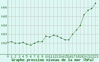 Courbe de la pression atmosphrique pour Tarbes (65)