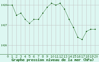 Courbe de la pression atmosphrique pour Guidel (56)