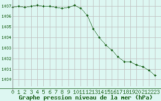 Courbe de la pression atmosphrique pour Hd-Bazouges (35)