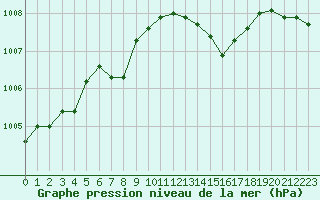Courbe de la pression atmosphrique pour Sant Quint - La Boria (Esp)