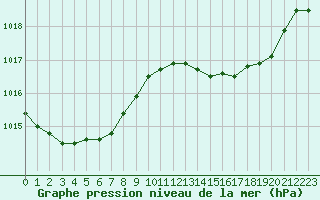 Courbe de la pression atmosphrique pour Verneuil (78)