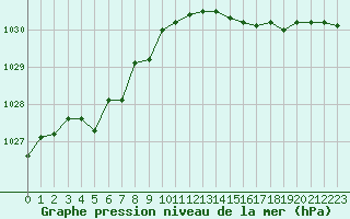 Courbe de la pression atmosphrique pour Hd-Bazouges (35)