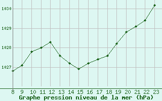 Courbe de la pression atmosphrique pour Valence d