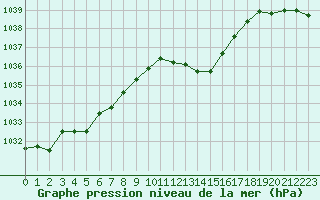 Courbe de la pression atmosphrique pour Grimentz (Sw)