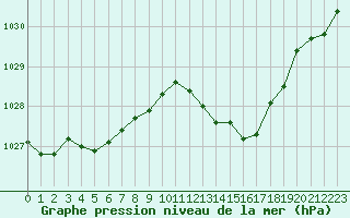 Courbe de la pression atmosphrique pour Grasque (13)