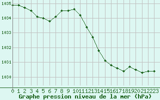 Courbe de la pression atmosphrique pour Variscourt (02)