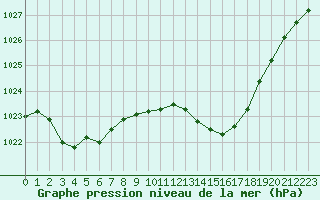 Courbe de la pression atmosphrique pour Aniane (34)