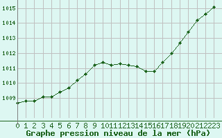 Courbe de la pression atmosphrique pour Marignane (13)