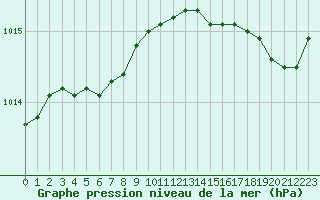 Courbe de la pression atmosphrique pour Ploeren (56)