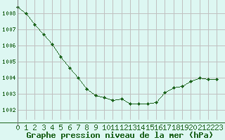 Courbe de la pression atmosphrique pour Sermange-Erzange (57)