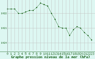 Courbe de la pression atmosphrique pour Lemberg (57)