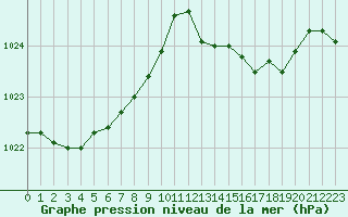 Courbe de la pression atmosphrique pour Lemberg (57)