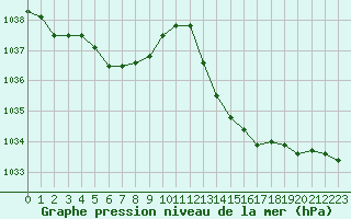 Courbe de la pression atmosphrique pour Jan (Esp)