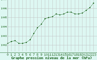 Courbe de la pression atmosphrique pour Deauville (14)