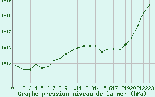 Courbe de la pression atmosphrique pour Recoubeau (26)