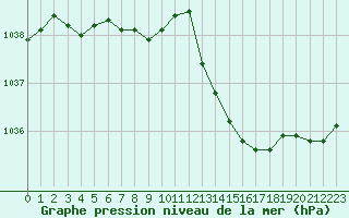 Courbe de la pression atmosphrique pour Chlons-en-Champagne (51)