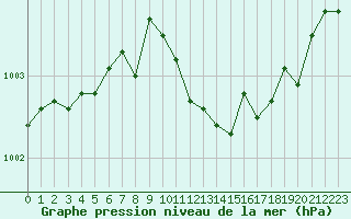 Courbe de la pression atmosphrique pour Recoubeau (26)