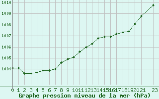 Courbe de la pression atmosphrique pour Variscourt (02)