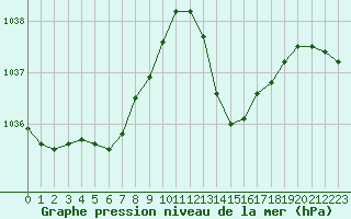 Courbe de la pression atmosphrique pour Dax (40)