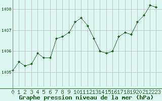 Courbe de la pression atmosphrique pour Selonnet (04)