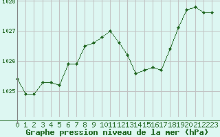 Courbe de la pression atmosphrique pour La Javie (04)
