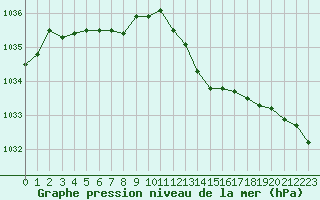 Courbe de la pression atmosphrique pour Coulommes-et-Marqueny (08)