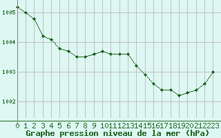 Courbe de la pression atmosphrique pour Ploumanac