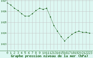 Courbe de la pression atmosphrique pour Nice (06)