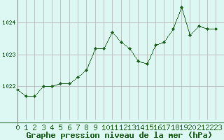 Courbe de la pression atmosphrique pour Crest (26)