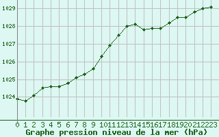 Courbe de la pression atmosphrique pour Deauville (14)