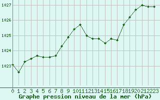 Courbe de la pression atmosphrique pour Grenoble/agglo Le Versoud (38)