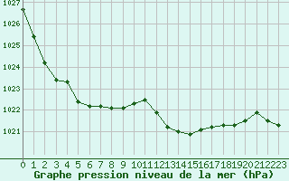 Courbe de la pression atmosphrique pour Bulson (08)