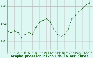 Courbe de la pression atmosphrique pour Variscourt (02)