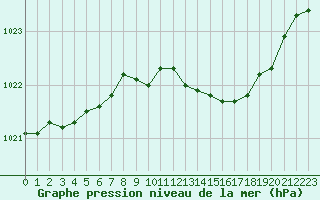 Courbe de la pression atmosphrique pour Sorcy-Bauthmont (08)