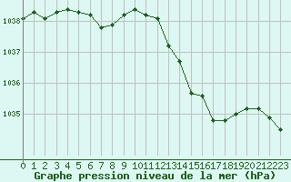 Courbe de la pression atmosphrique pour Cognac (16)