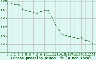 Courbe de la pression atmosphrique pour Grasque (13)