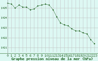 Courbe de la pression atmosphrique pour Lemberg (57)