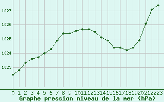 Courbe de la pression atmosphrique pour Nevers (58)