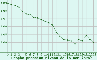 Courbe de la pression atmosphrique pour Grasque (13)