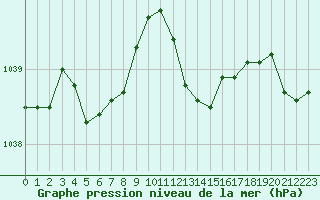 Courbe de la pression atmosphrique pour Ancey (21)
