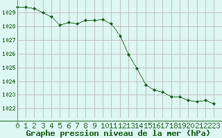 Courbe de la pression atmosphrique pour Villarzel (Sw)