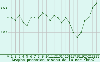 Courbe de la pression atmosphrique pour Engins (38)