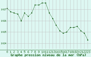 Courbe de la pression atmosphrique pour Sisteron (04)