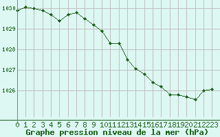 Courbe de la pression atmosphrique pour Nancy - Essey (54)