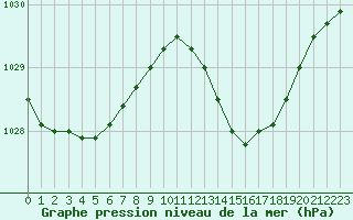 Courbe de la pression atmosphrique pour Laval (53)