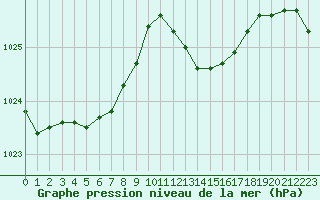 Courbe de la pression atmosphrique pour Crest (26)