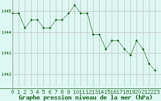 Courbe de la pression atmosphrique pour Boulaide (Lux)