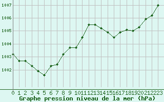 Courbe de la pression atmosphrique pour Jan (Esp)