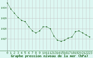 Courbe de la pression atmosphrique pour Saint-Vran (05)